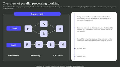 Overview Of Parallel Processing Working Parallel Processing ...