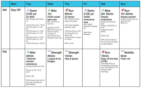 The Best Beginner Half Ironman Training Plan