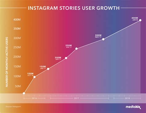 Top 10 Instagram Trends for 2020 - Mobiteam