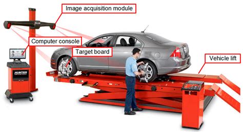 Wheel Alignment, Wheel Balancing, Tyre Rotation: What is it and why you need to do it | Spinny ...