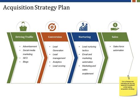 Acquisition Strategy Plan Ppt Sample Download | PowerPoint Design Template | Sample Presentation ...