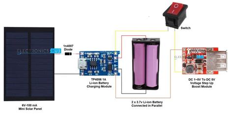 DIY Solar Battery Charger for 18650 Li-Ion Batteries | Solar battery ...