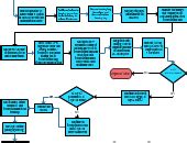 Kombucha Brewing Process | Editable Flowchart Template on Creately