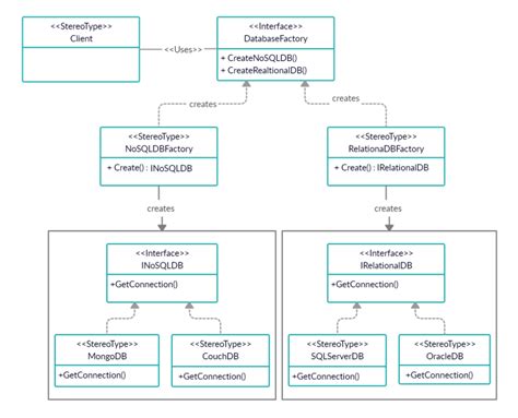 Abstract Factory Design Pattern in C#