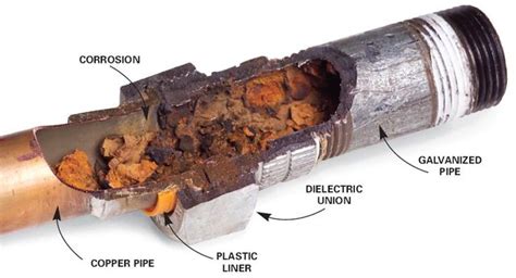 Galvanized Pipes: Why They're Dangerous and When To Remove Them