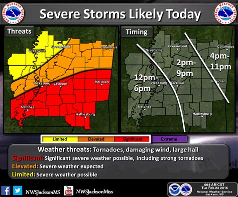 NWS Jackson MS on Twitter: "Here's the latest on severe weather ...