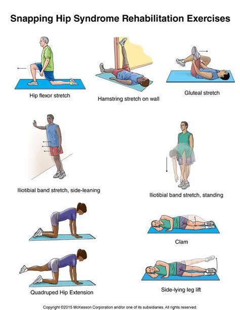 Snapping Hip Syndrome Exercises: Illustration | Snapping hip syndrome ...