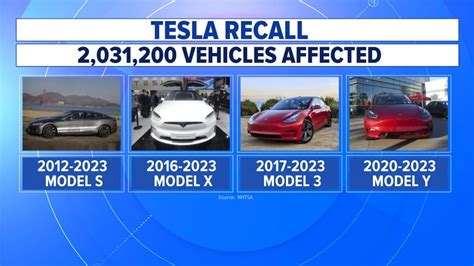 Video Tesla to recall more than 2 million cars - ABC News