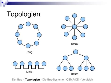 netzwerk topologien - DrBeckmann