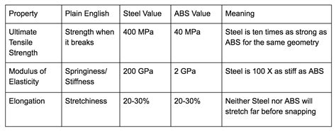 How to Read Material Data Sheets | Fictiv