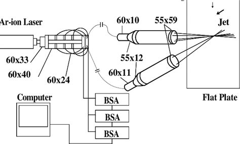 Schematic of the Laser Doppler Anemometer set{up. | Download Scientific Diagram