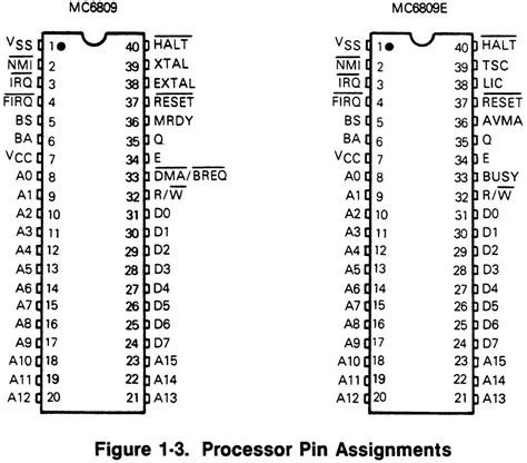 [DIAGRAM] Motorola 6800 Pin Diagram - MYDIAGRAM.ONLINE