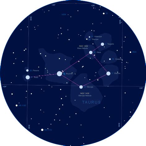 eSky: Pleiades