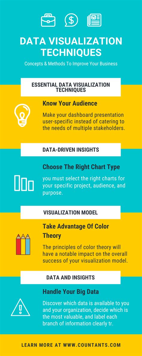 Data Visualization Techniques | Data visualization techniques, Data visualization, Visualisation