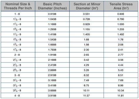 Thread Pitch Chart - Syndication Cloud