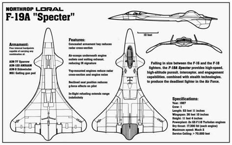 Aero Mavericks: F-19A Specter specifications