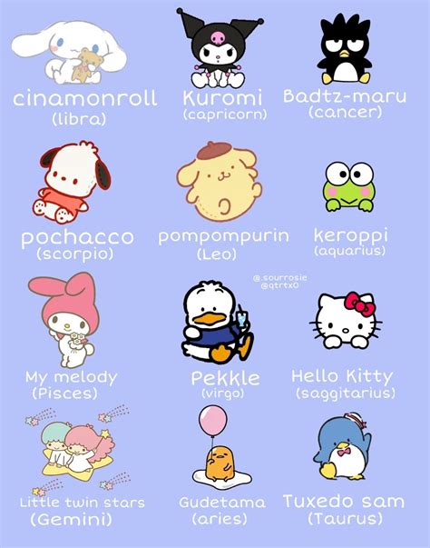 Discover Your Sanrio Character Based on Your Zodiac Sign