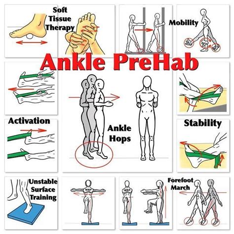 Ankle PreHab Speed and Agility both rely on the Ankles! So, if you're out playing some tennis ...