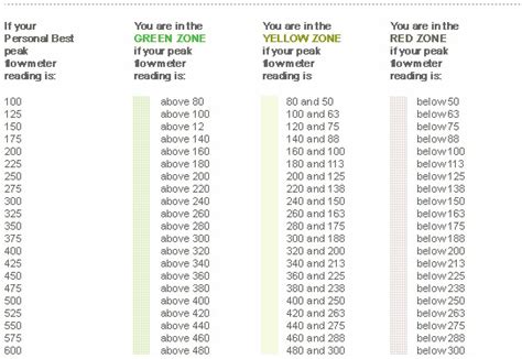 Printable Asthma Peak Flow Chart