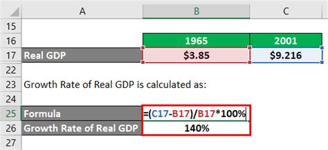 Real GDP Formula | Calculator (Examples with Excel Template)