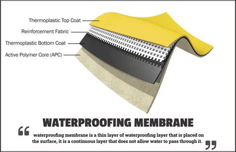 Waterproofing Membrane: Types, Uses & Significance