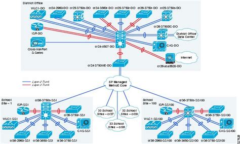 20 Beautiful School Network Diagram