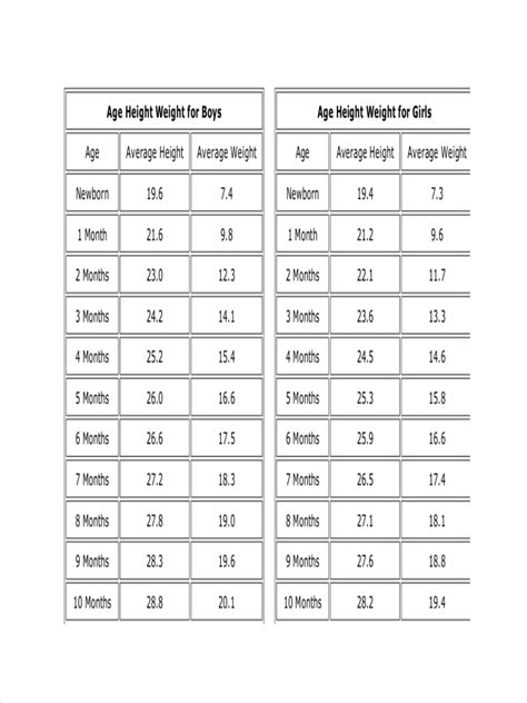 Height and Weight Chart - 7+ Examples, Format, Pdf, How to Create, PDF