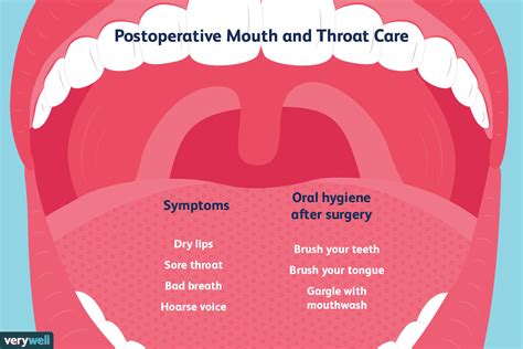 Mouth and Throat Care After Surgery