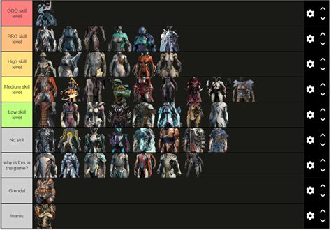 Guide About Best Warframe: The 10 Warframe Tier List - Wargame-Rd