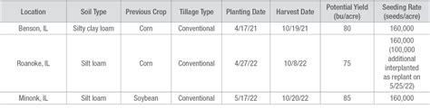 Is Fungicide Efficacy Affected by Application Time-of-Day? | Crop Science US