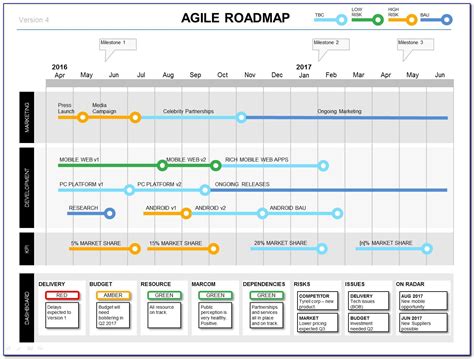 Agile Roadmap Template Powerpoint