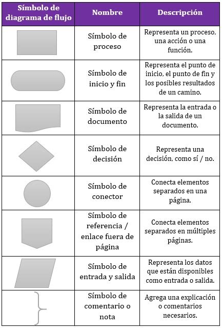 ballet Provisional Absorbente plantilla de diagrama de flujo para word ...