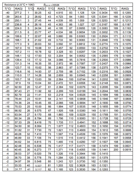 Ntc 10k Thermistor Table - Infoupdate.org