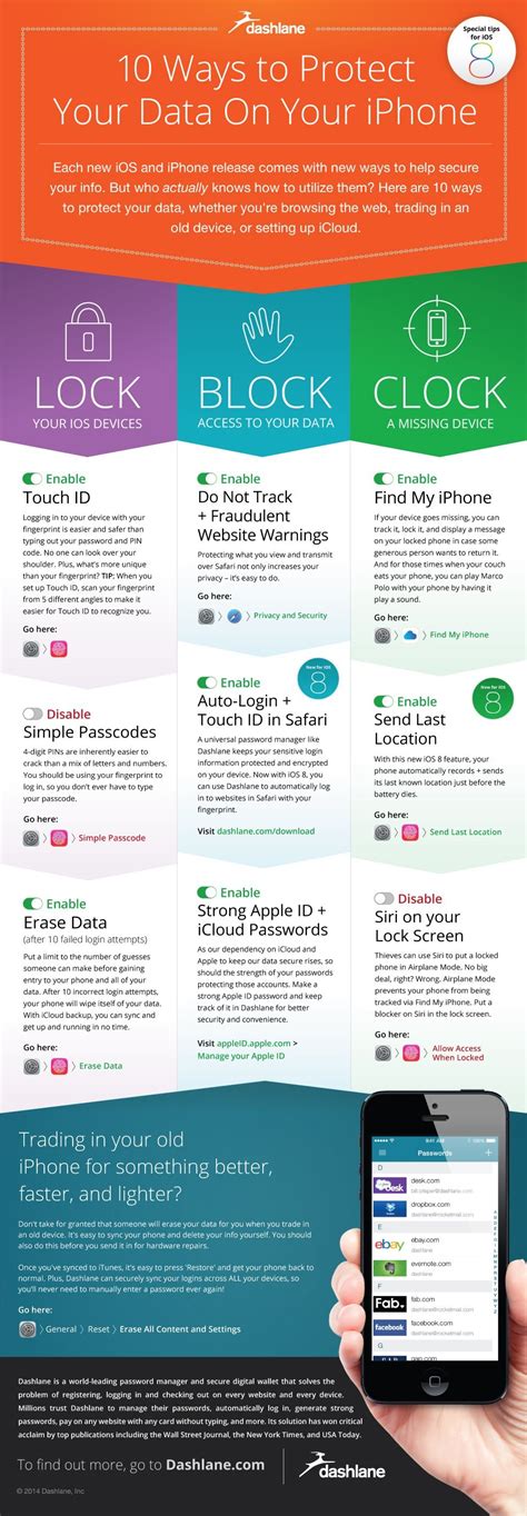 Infographic: Security Tips for iOS 8 | PCMag