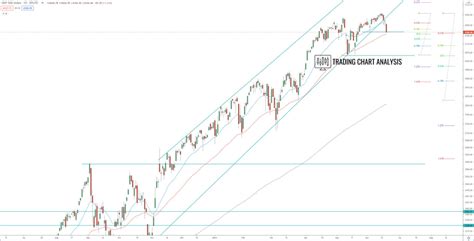 S&P 500 Technical Analysis. S&P 500 Analysis for Trading and Investing