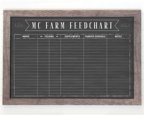 Dry Erase Horse Feed Chart Feeding Schedule for Horse Stable | Etsy in 2020 | Horse feed, Horse ...