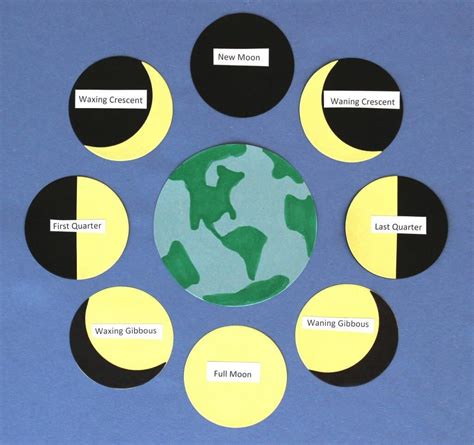 Moon Phases Full Size | Moon phase chart, Moon phases, Moon phases ...