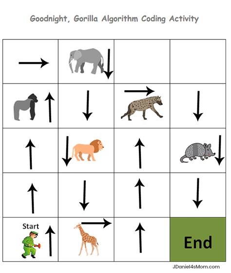 Good Night, Gorilla Algorithm Coding Worksheet