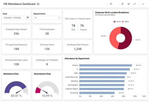 Hr Attendance Dashboard Hr Dashboard Examples Bold Bi - vrogue.co