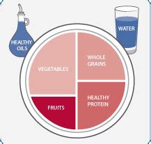 A good grilling: Answering FAQs about our Healthy Eating Plate ...