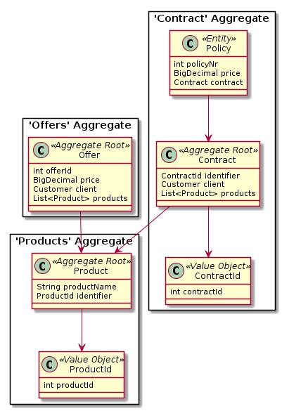 11+ Use Case Diagram Plantuml | Robhosking Diagram