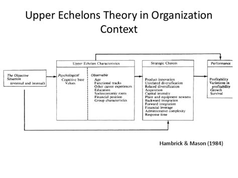 Upper Echelons Theory in Organization Context: Hambrick & Mason (1984) | PDF