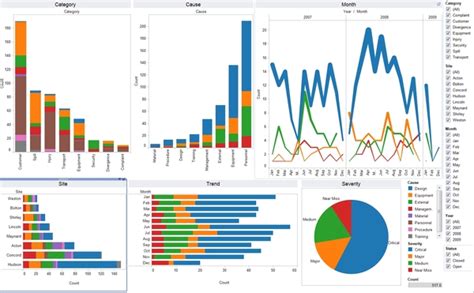 8 critical components of great data visualization (with examples)