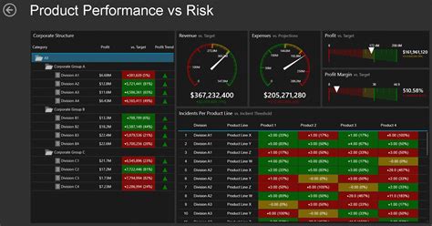 Risk Management Dashboard Template