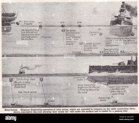 Vintage diagram illustrating mine-laying showing operation of twin ...