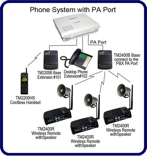 Introducing- Long Range Cordless Phone System - Midwest Telephone