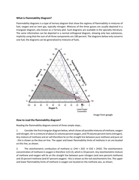 What is Flammability Diagram? Flammability diagrams is a type of