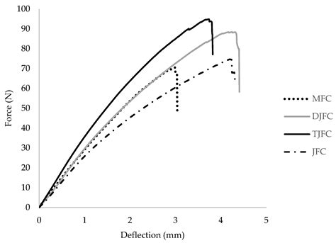 Polymers | Free Full-Text | Enhancing Sustainability: Jute Fiber-Reinforced Bio-Based Sandwich ...