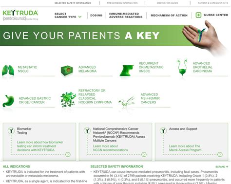 Keytruda HCP Website for All 7 Indications - Once Daily Pharma