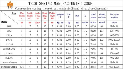 Compression spring | TECH SPRING MANUFACTURING CORP. | Product Information